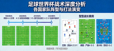 足球世界杯战术深度分析 - 探讨各国家队阵型与打法演变